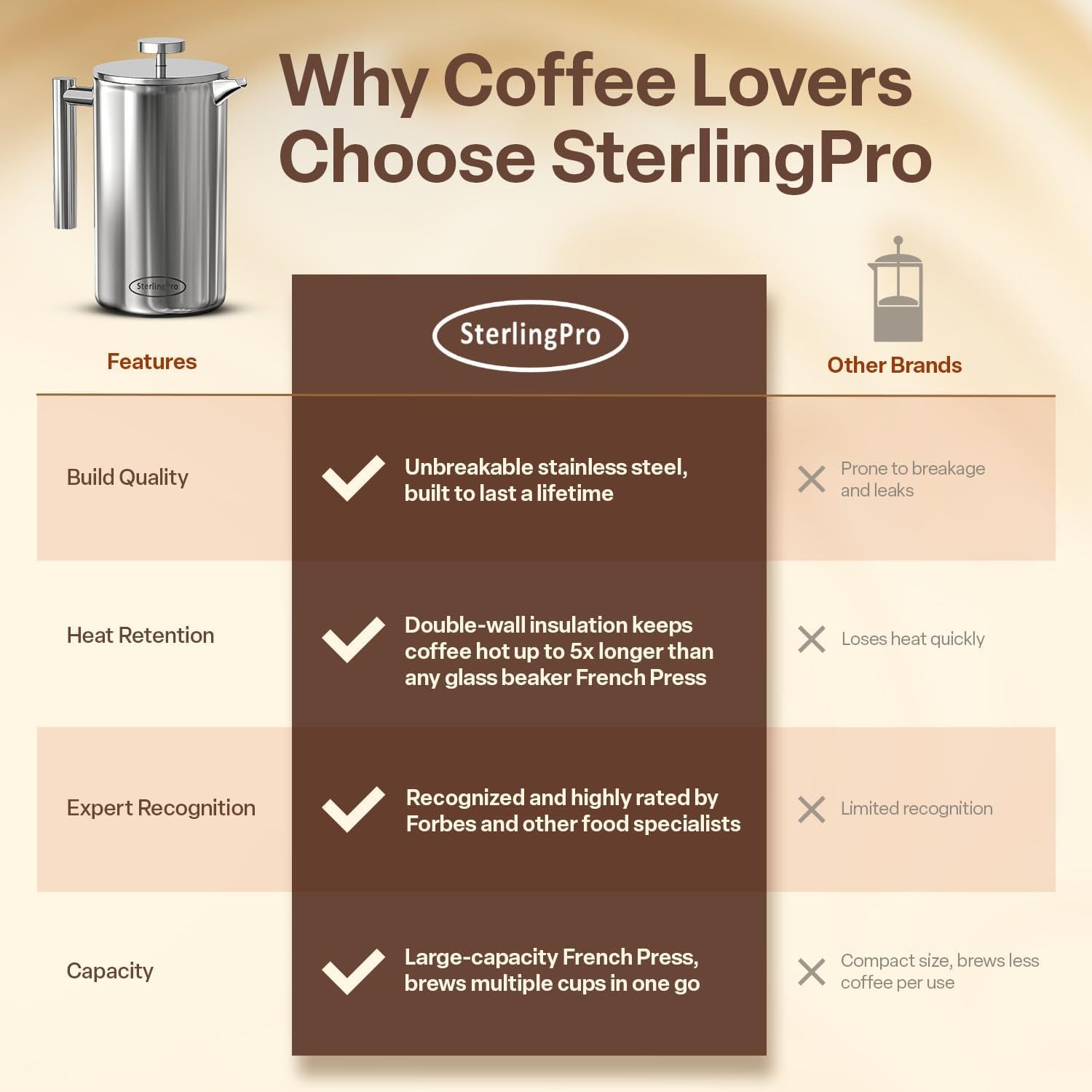 Stainless Steel French Press Coffee Maker 1.5 L (51 Oz) Mirror – Double Walled Insulated Large Coffee Press, Durable Design Keeps Drinks Hot, Easy to Use and Clean for Rich Flavor Brewing